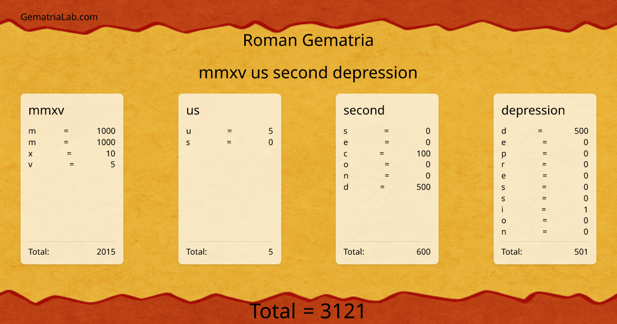 mmxv us second depression in roman Gematria